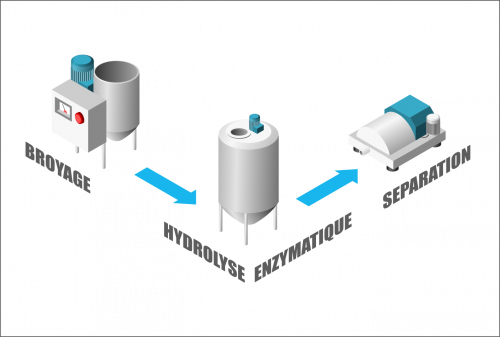 Image of PROCÉDÉ D'EXTRACTION